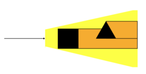 Image to aid understanding SAT
